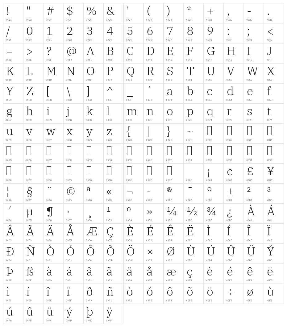 IBM Plex Serif Light Character Map