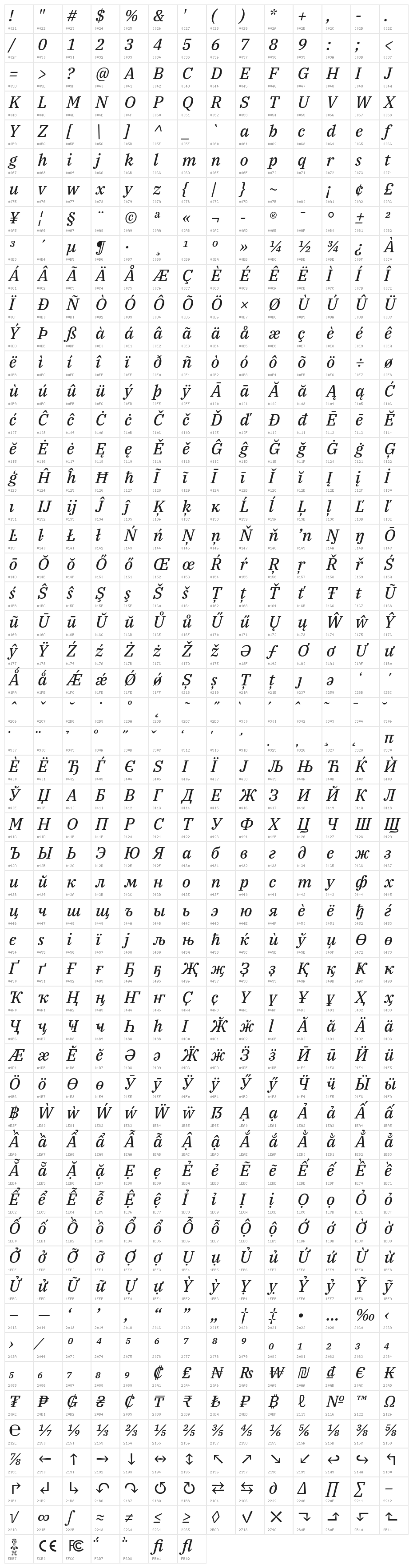 IBM Plex Serif Text Italic Character Map