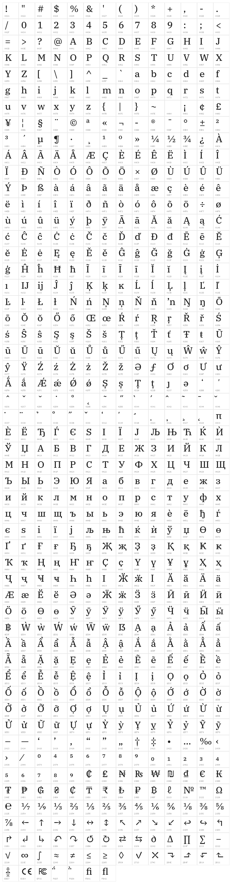 IBM Plex Serif Text Character Map