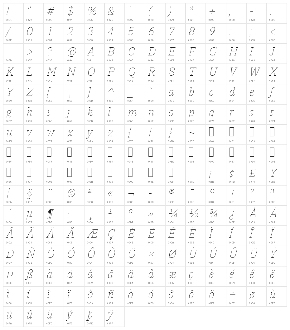 IBM Plex Serif Thin Italic Character Map