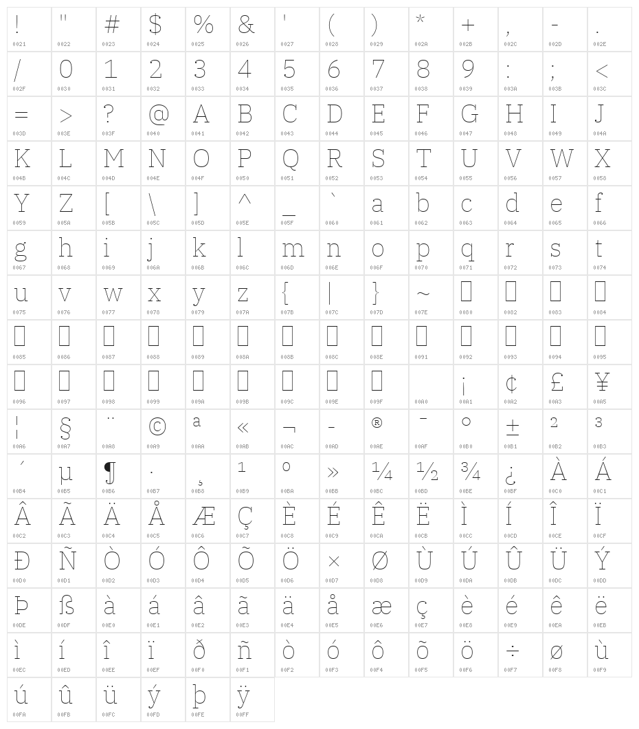 IBM Plex Serif Thin Character Map