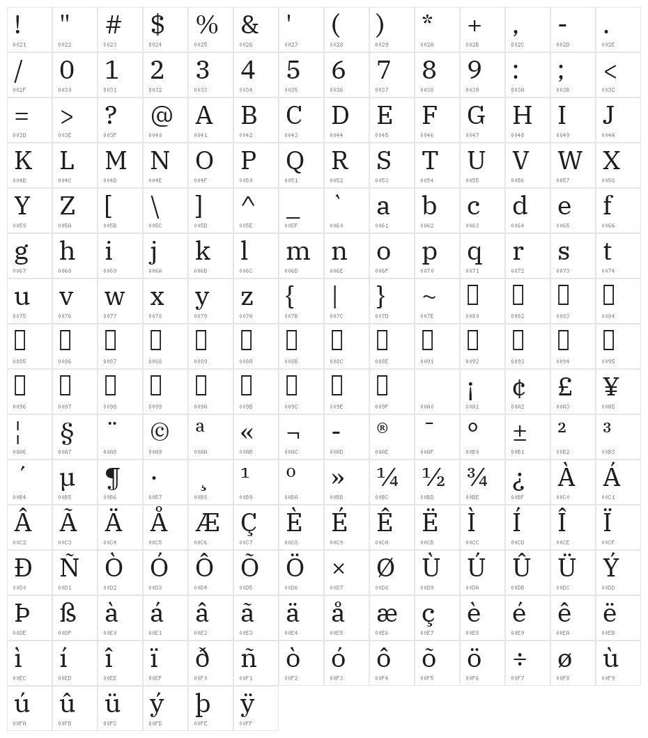 IBM Plex Serif Character Map
