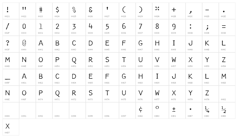 IBM Selectric Manifold Regular Character Map