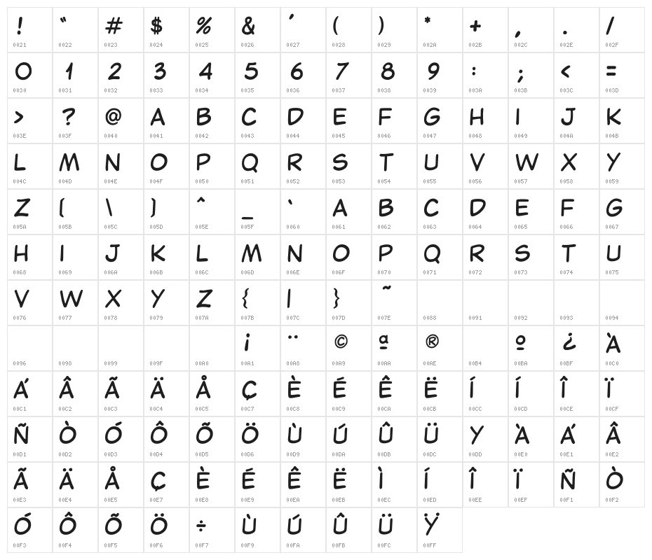 IBS Cartooning Character Map