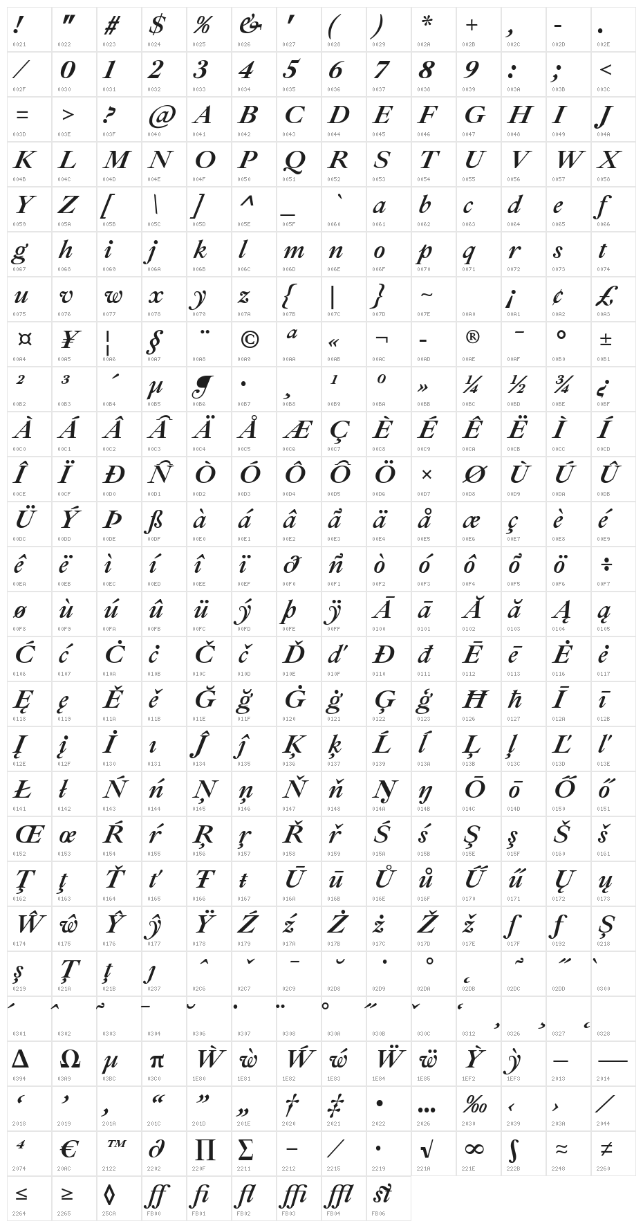 Ibarra Real Nova Bold Italic Character Map