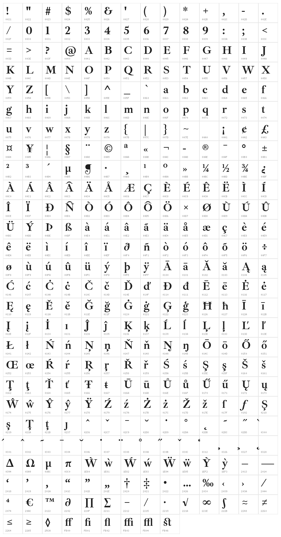 Ibarra Real Nova Bold Character Map