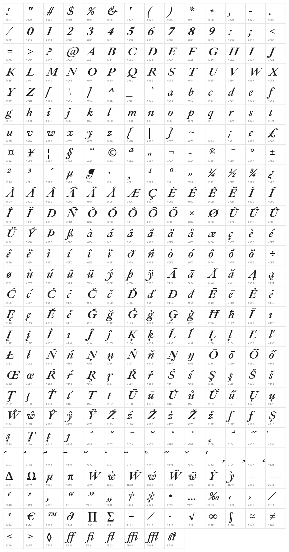Ibarra Real Nova SemiBold Italic Character Map