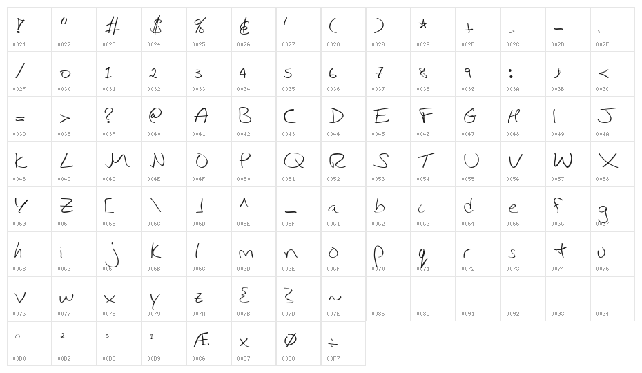 Ibarra Character Map
