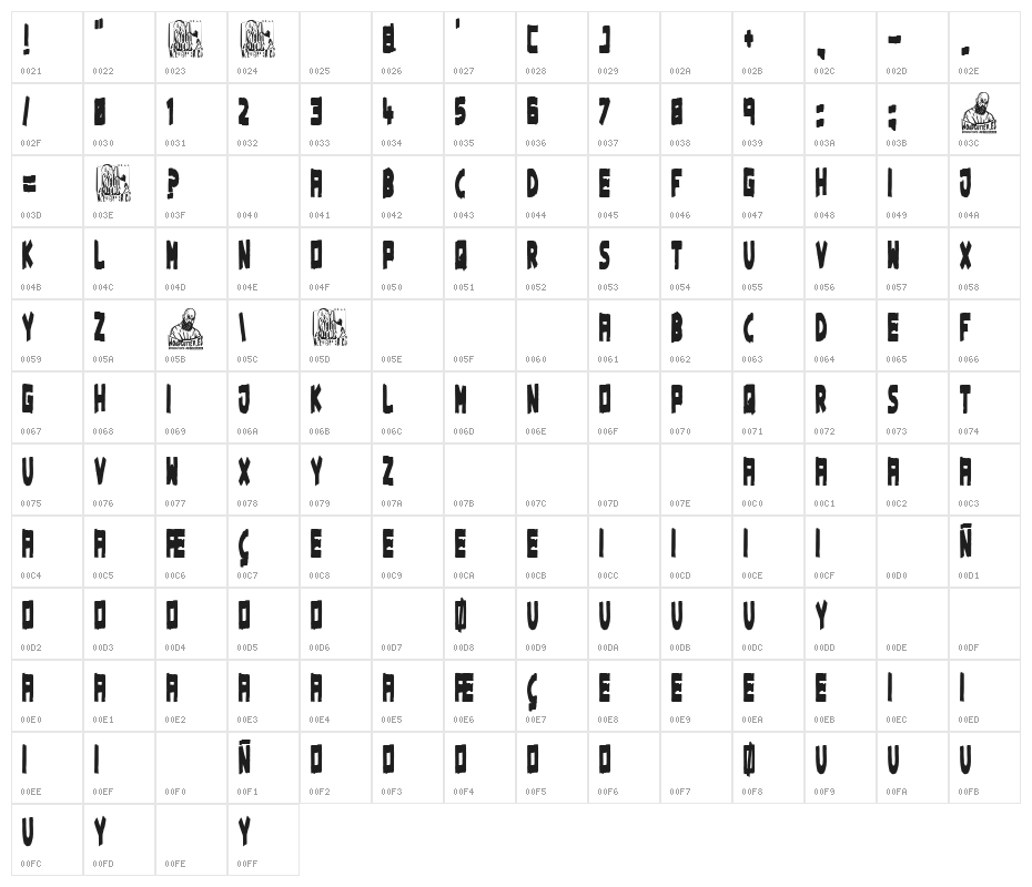 Iberian Rugby Team Character Map