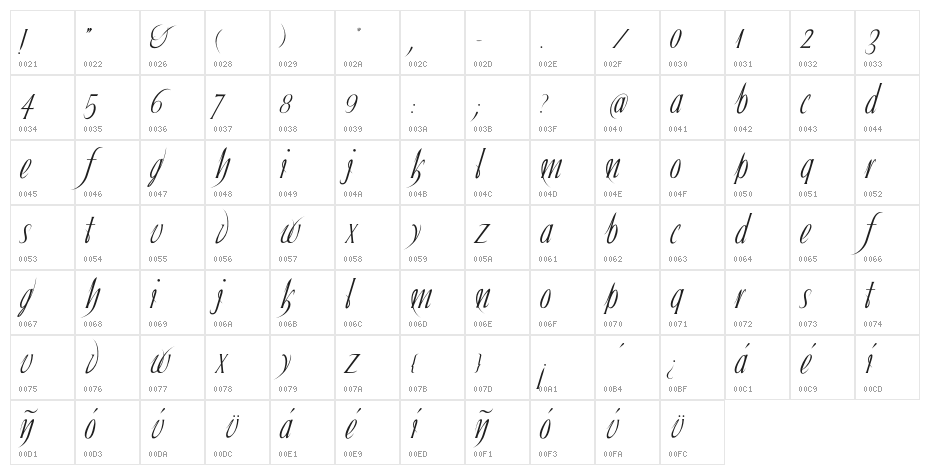 Ibleum Character Map