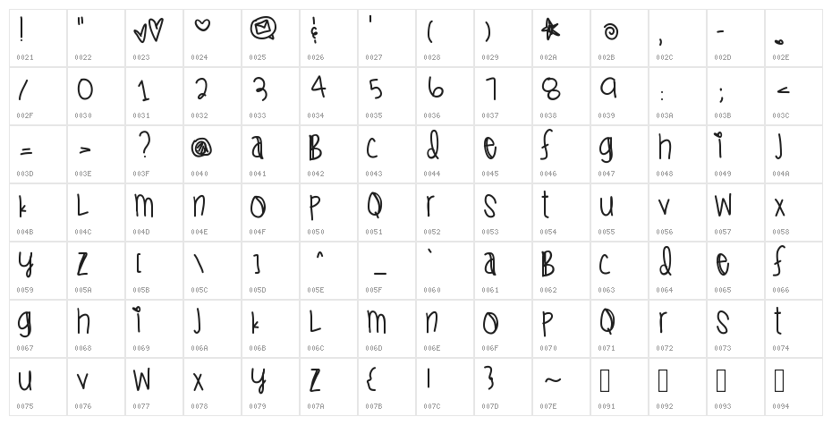ICantStopThinkinOfYou Character Map