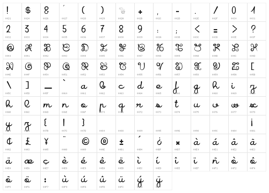 Icarus Kharma Character Map