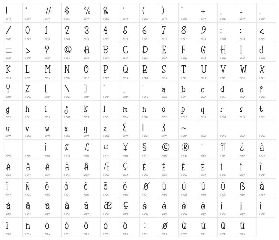 Ice Cream Cake Character Map
