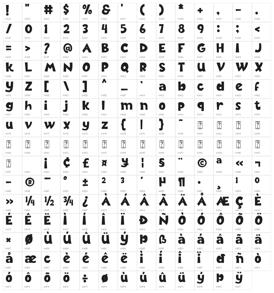 Ice Cream Grande Character Map