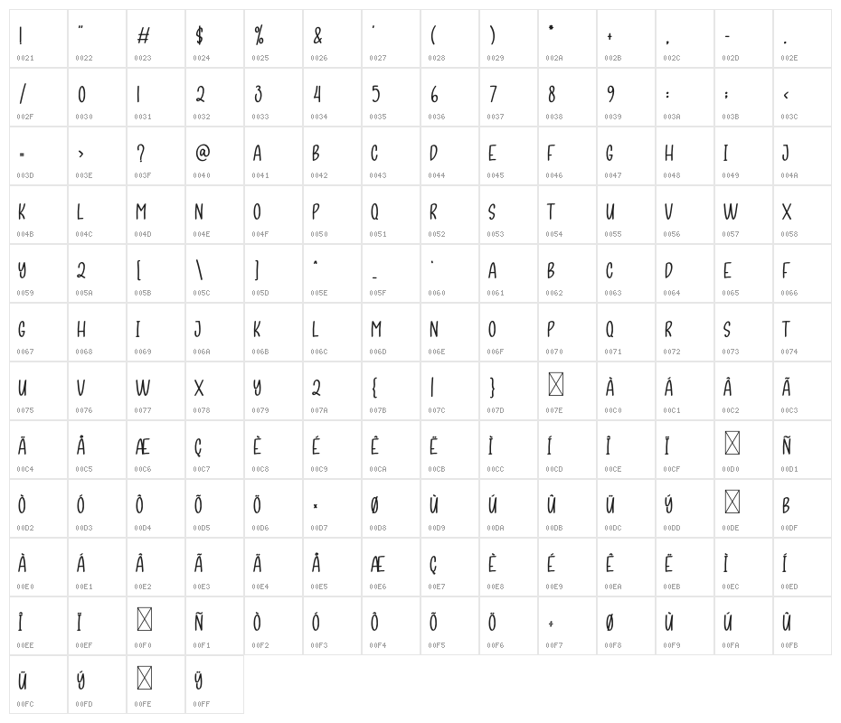Ice Skating Character Map