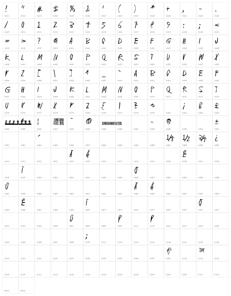 Ice cream for crow Character Map