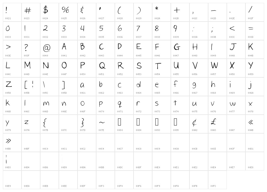 IceCream Medium Character Map