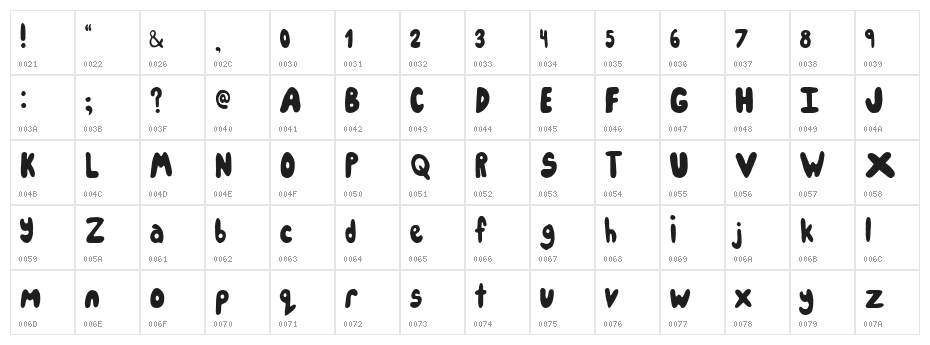 IceCreamPartySolid Character Map