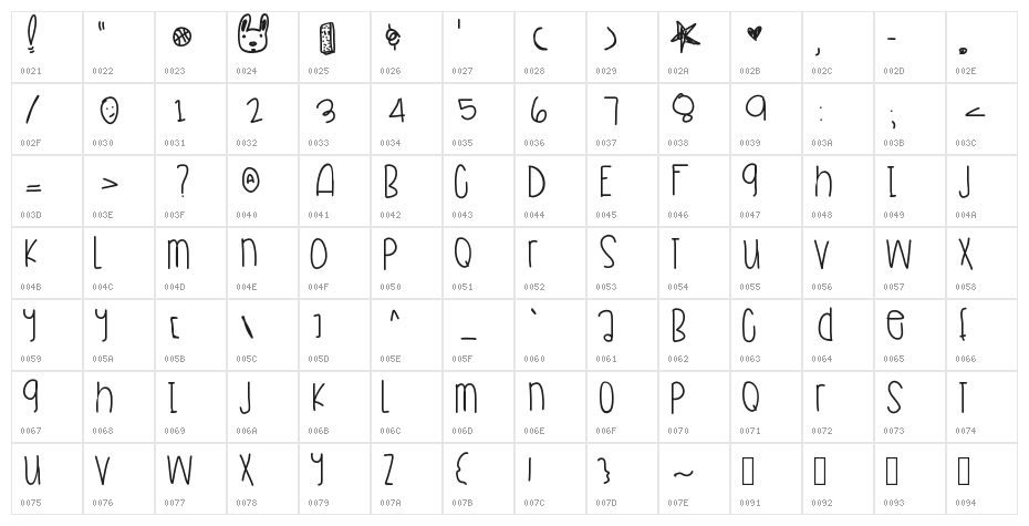 IceCreamSandwich Character Map