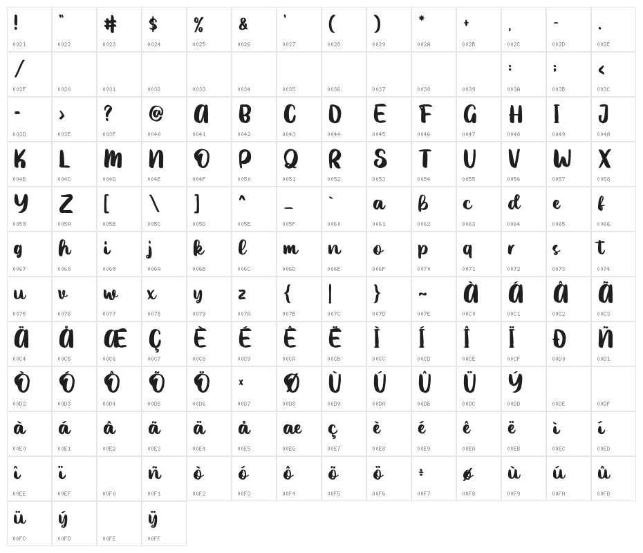 IceValley Character Map