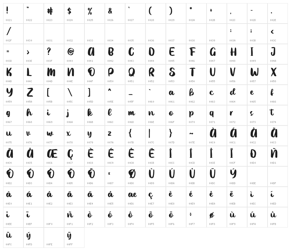 IceValley Character Map