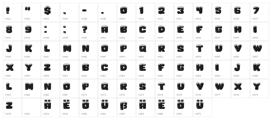 Iceberg Regular Character Map