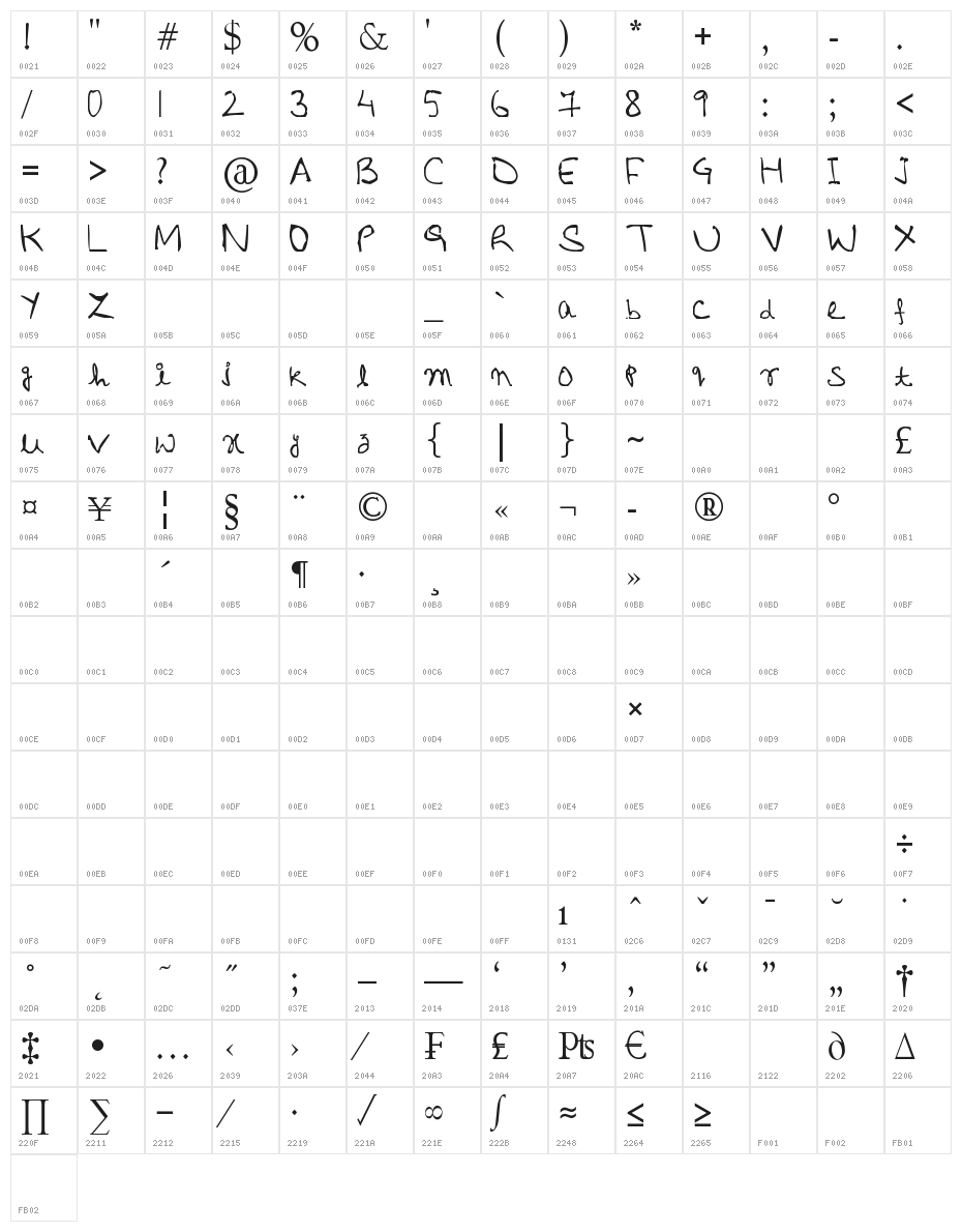 Icecreamo Character Map