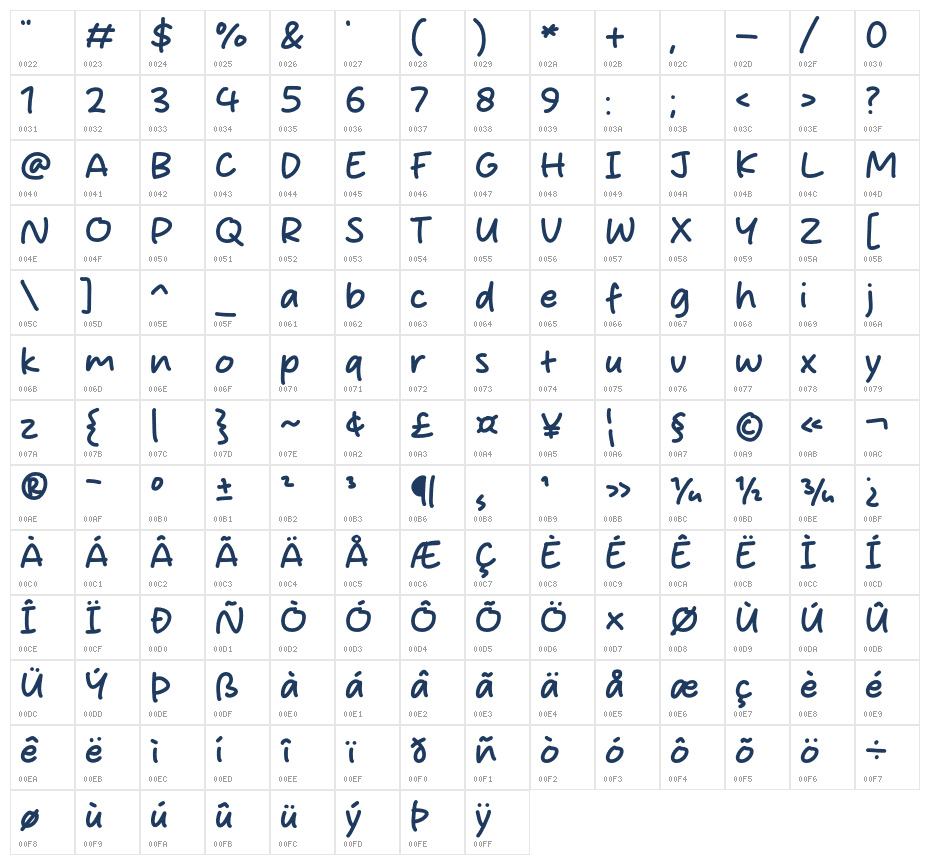 Iced Cholate Character Map