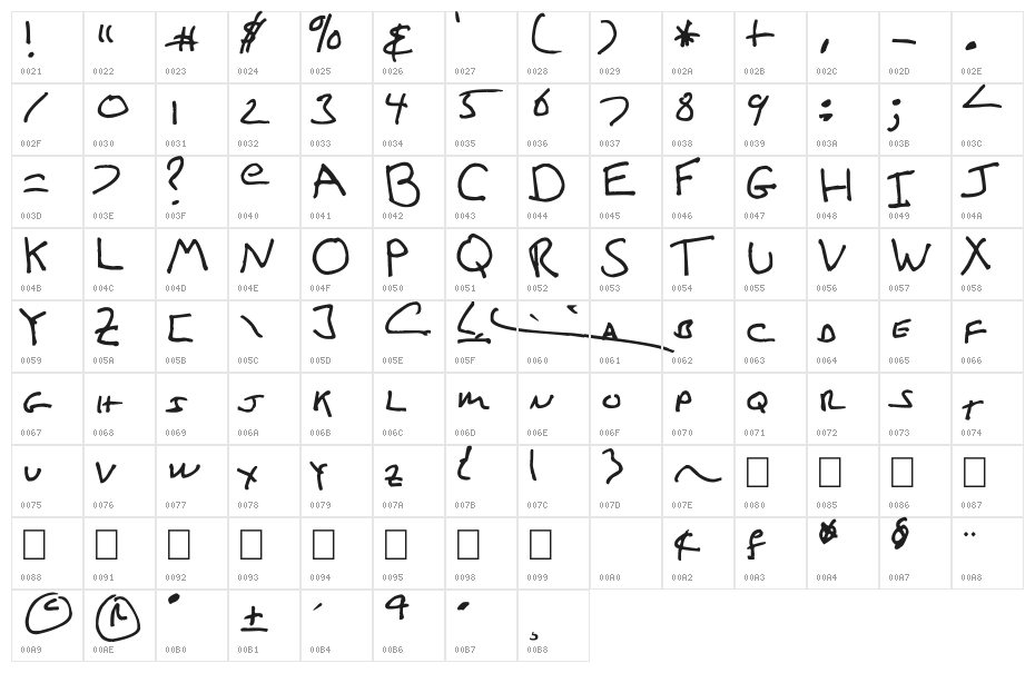 Iced Latte Character Map