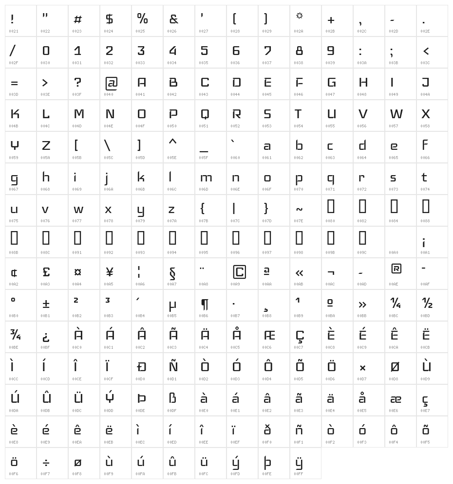 Iceland Character Map