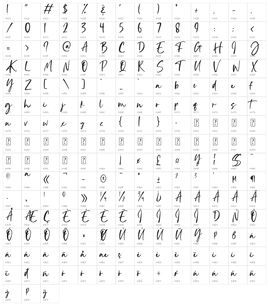Icelander Character Map
