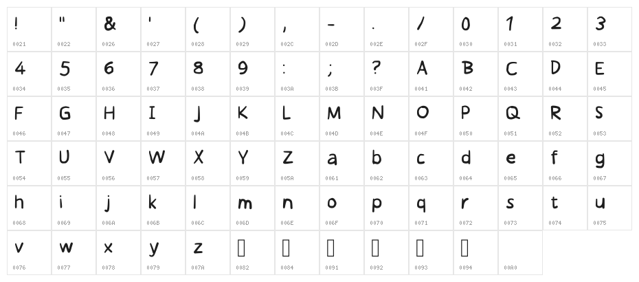 Ices When Real Regular Character Map