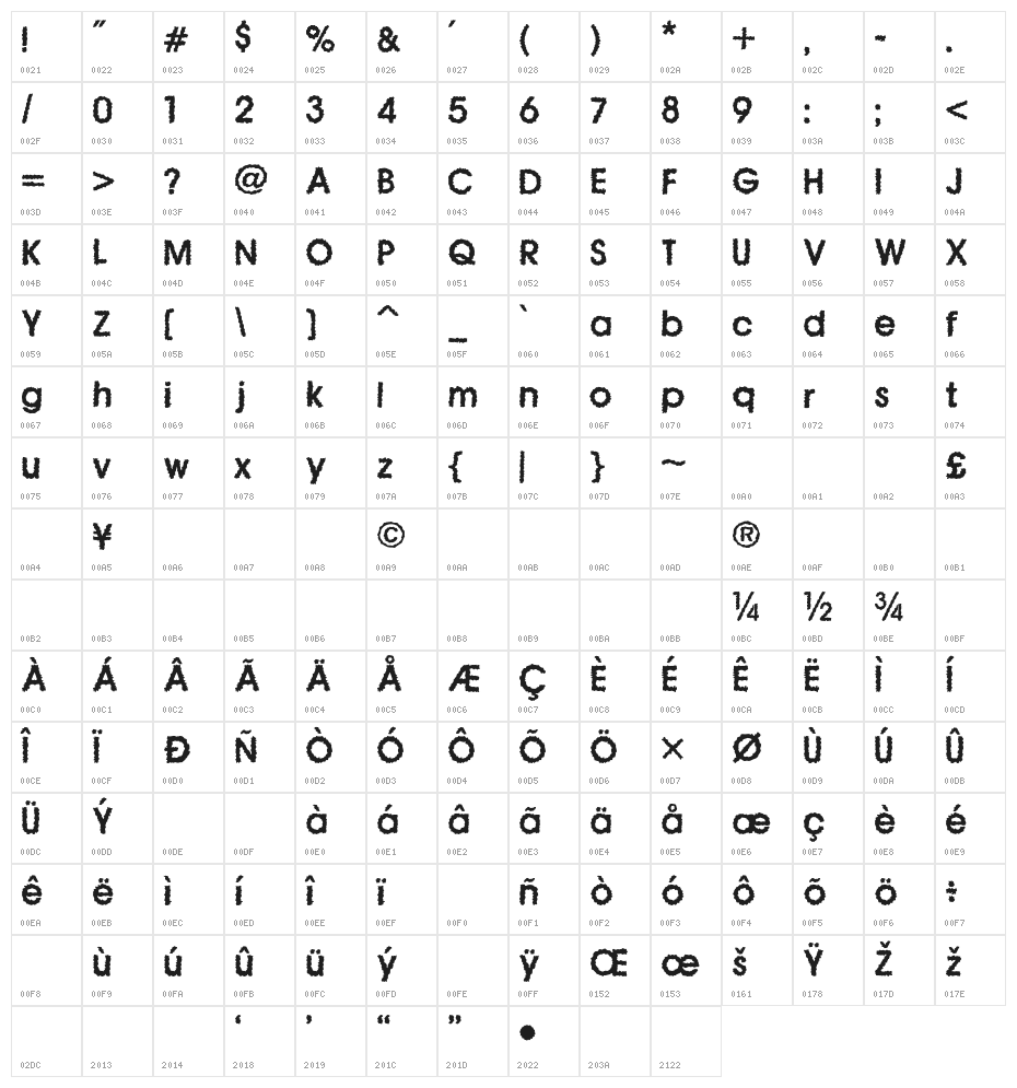 Icetea Character Map
