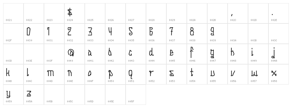 Ich bin Endie Character Map