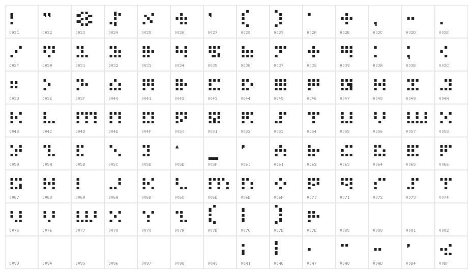 Iconian Character Map