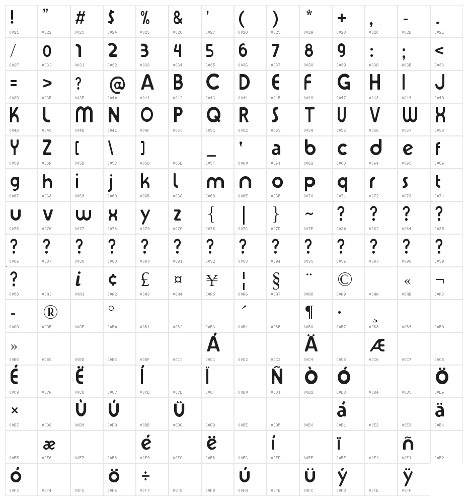iCarly Character Map