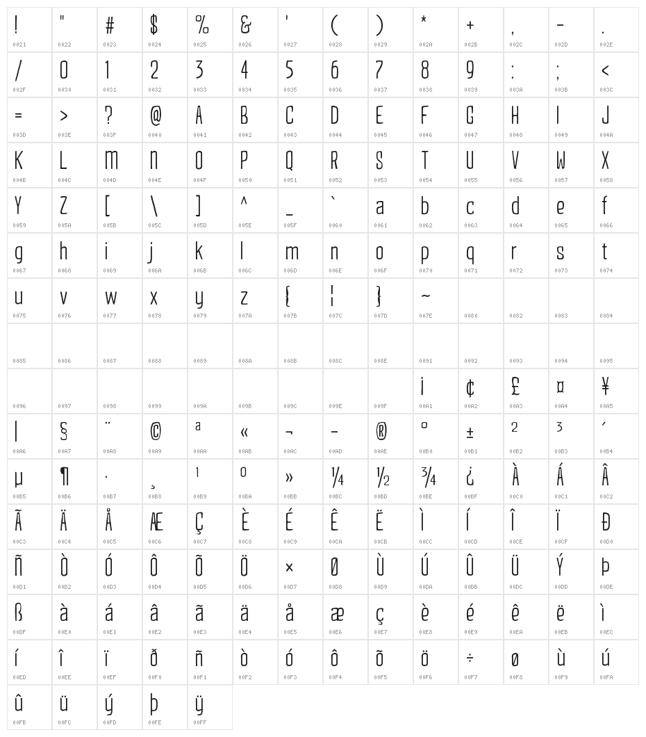 iCiel Altus Character Map