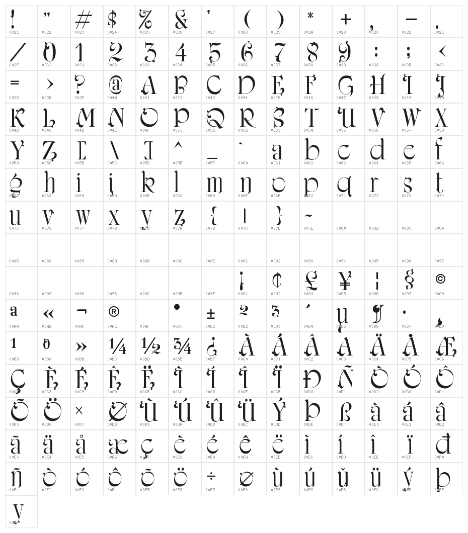 iCiel Amerigraf Character Map