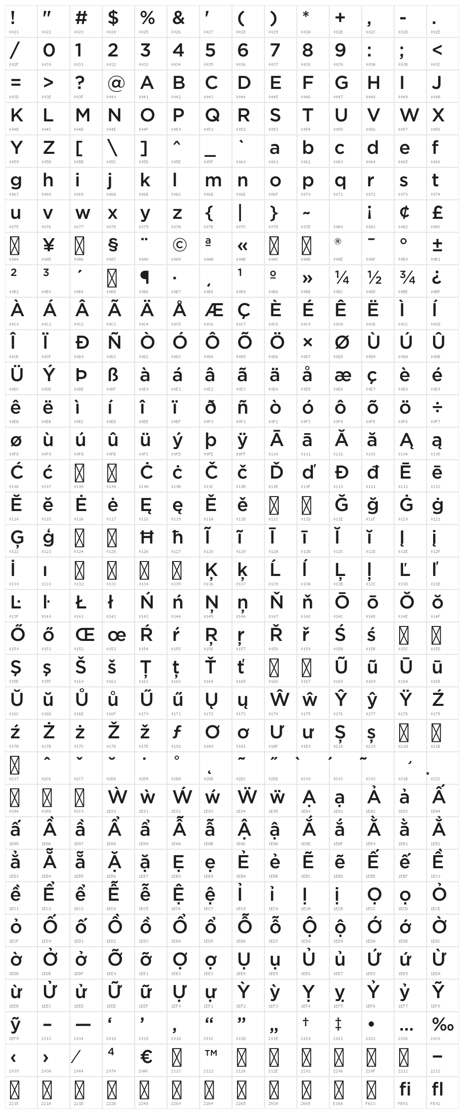 iCiel Gotham Medium Character Map