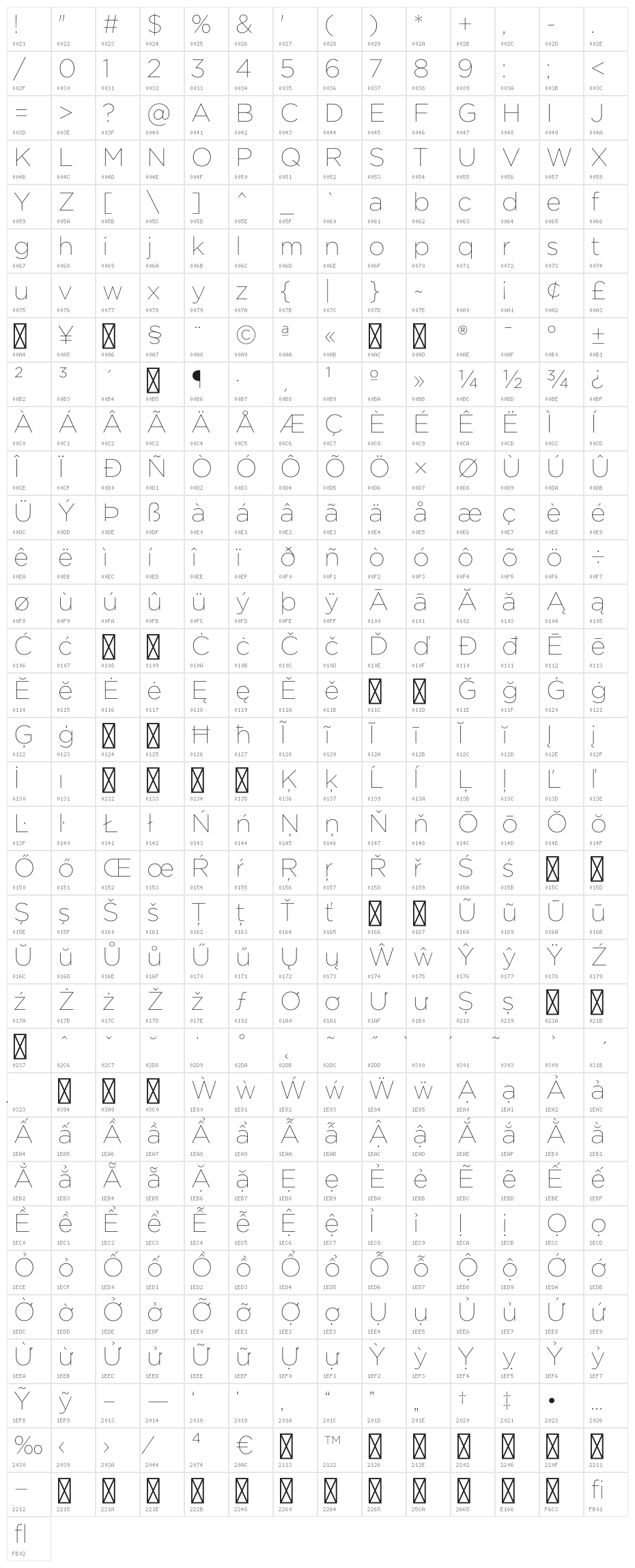 iCiel Gotham Thin Character Map