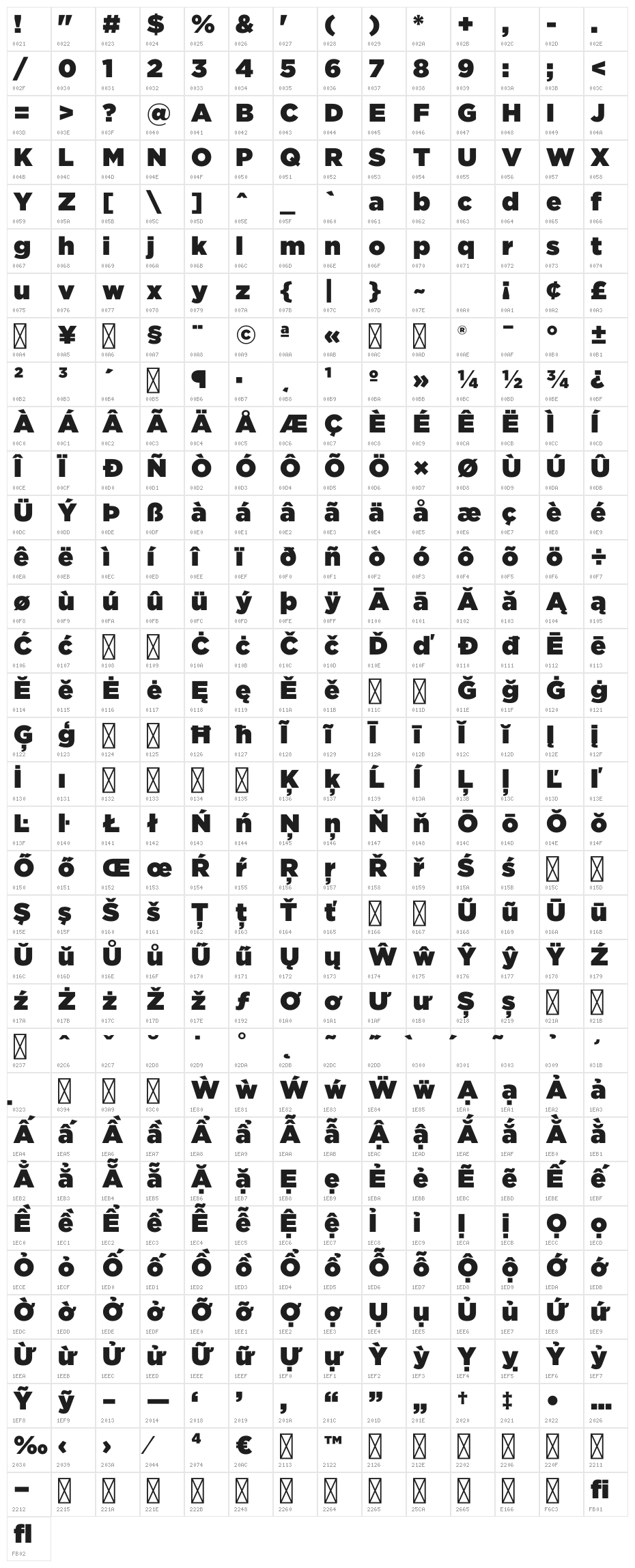 iCiel Gotham Ultra Character Map