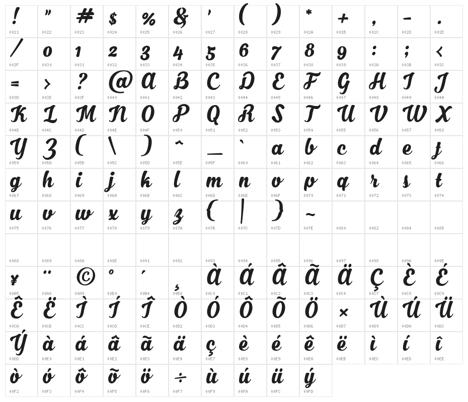 iCiel Nabila Character Map