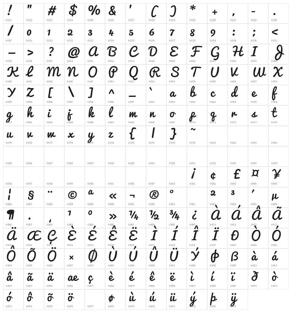 iCiel Pacifico Character Map