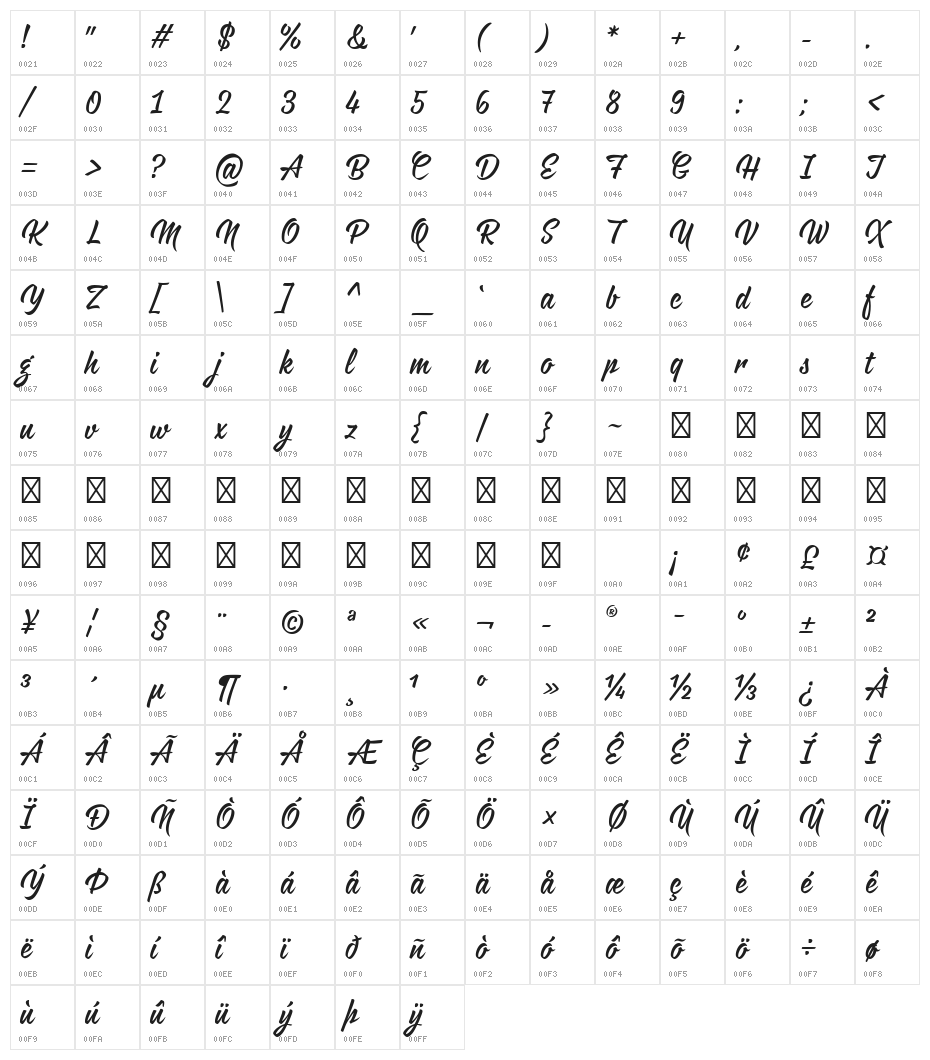 iCiel Rukola Character Map