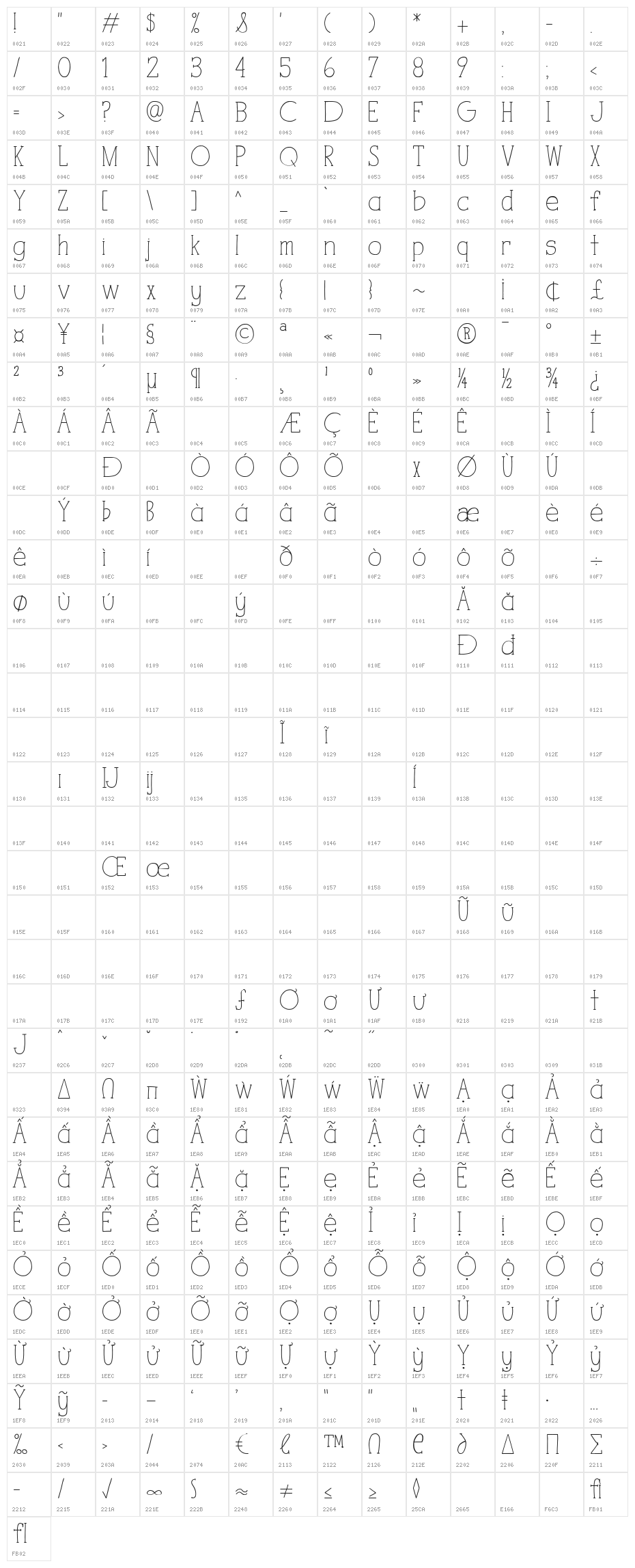 iCiel TALUHLA Character Map