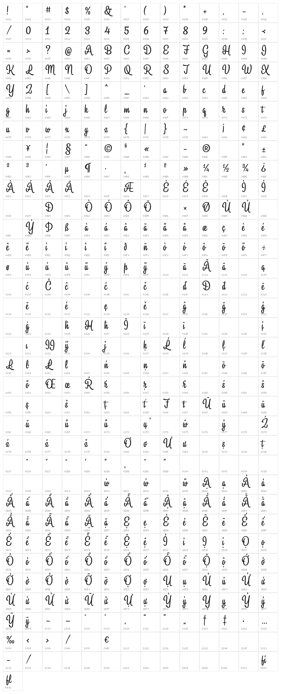 iCielAlina Character Map