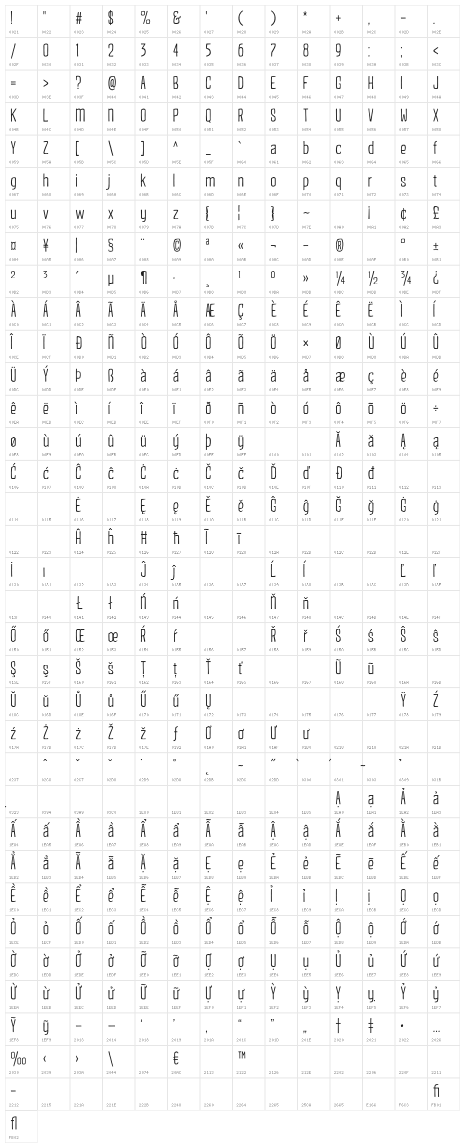 iCielAltus Character Map