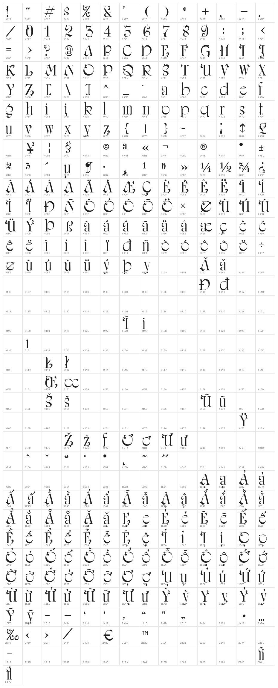 iCielAmerigraf Character Map