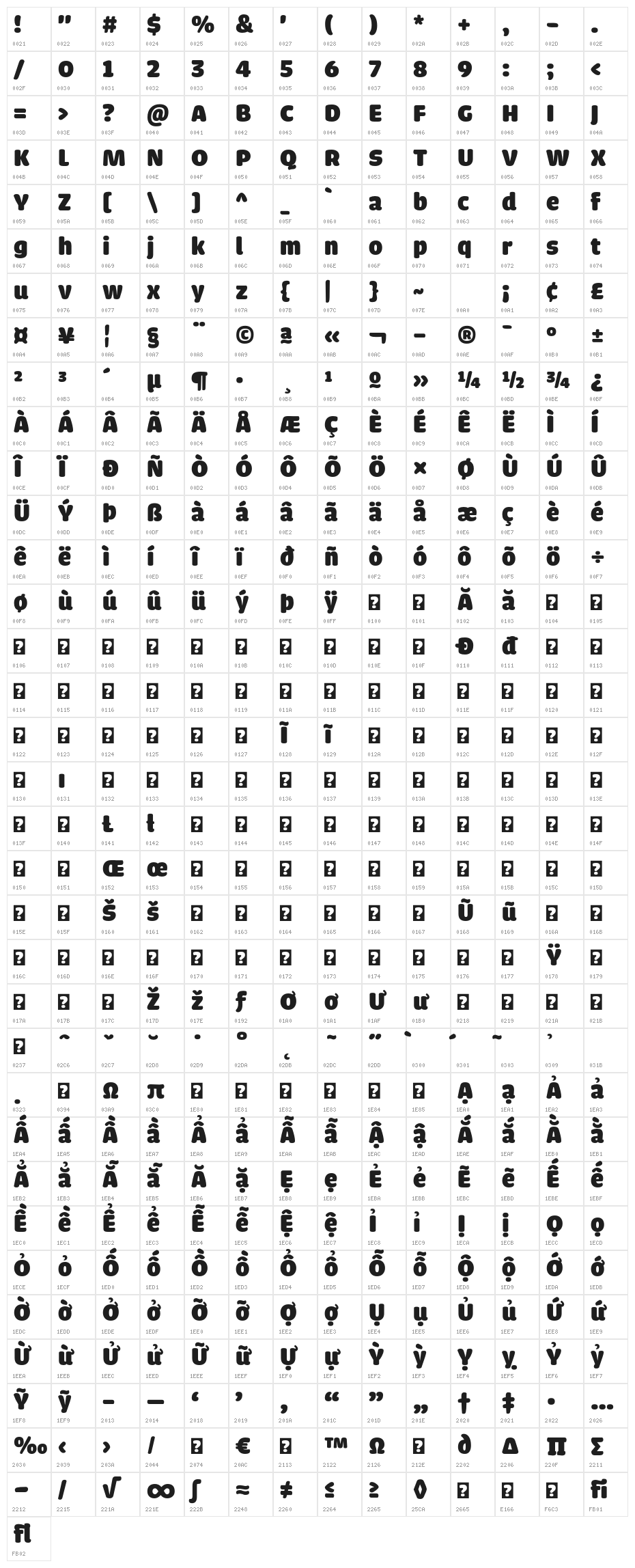 iCielCadena Character Map