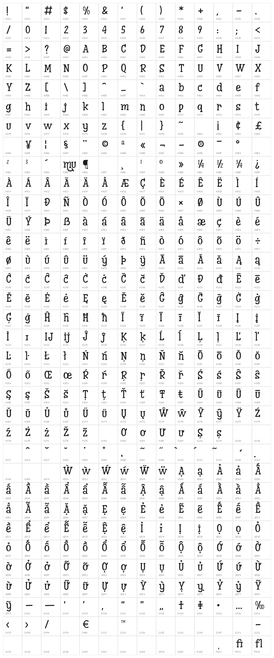 iCielCucho Character Map